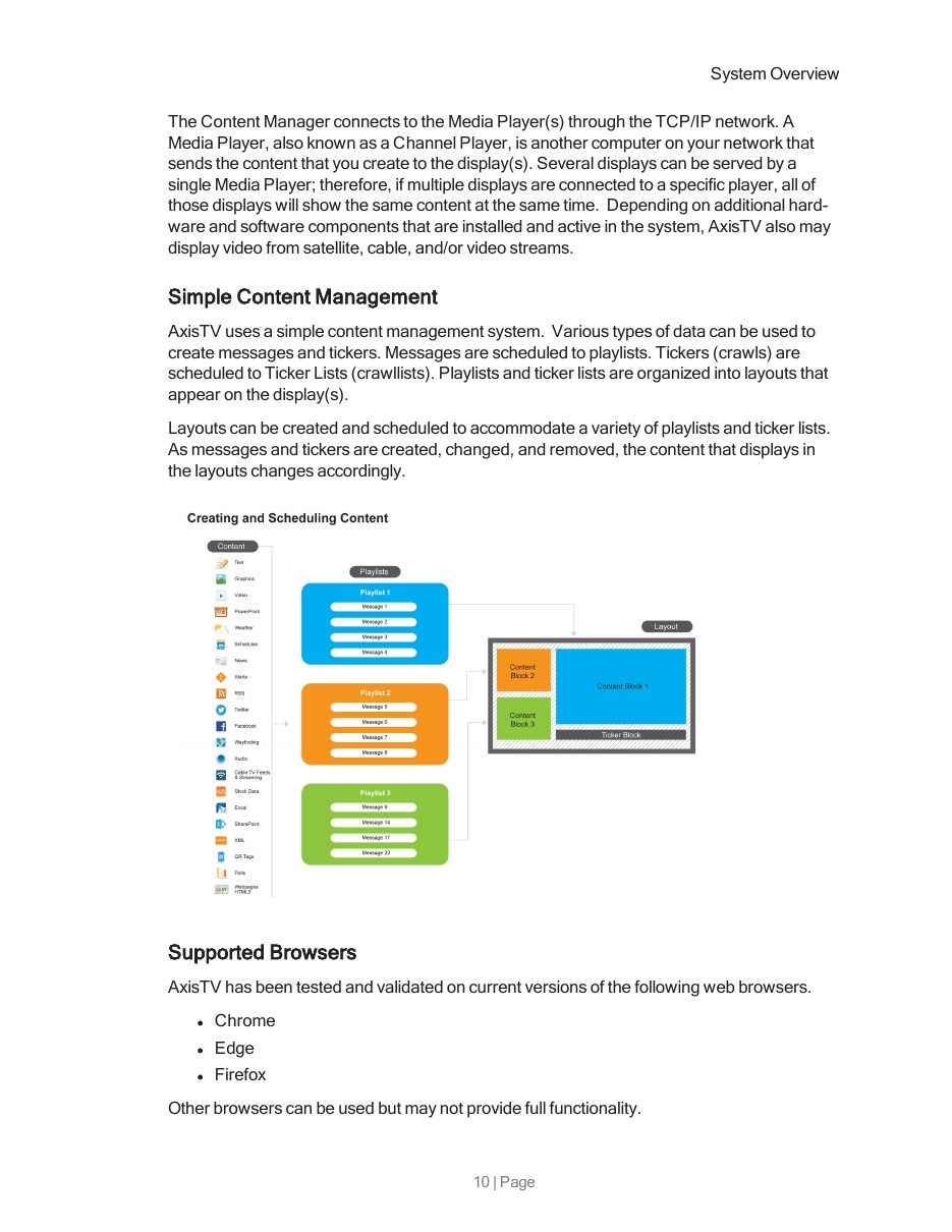 System overview page with a diagram showing how content flows into playlists and onto a screen layout