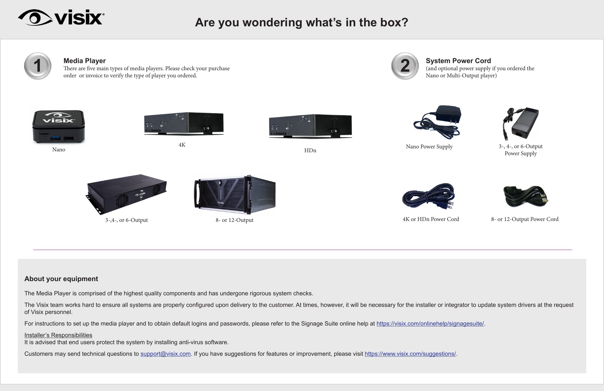 Page one of the Visix Media Player setup card, showing photos of five player models and their power cords